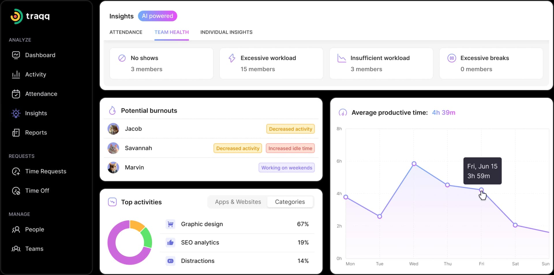 View employee attendance and time logs effortlessly with automated time tracking software—ideal for task management and small teams.
