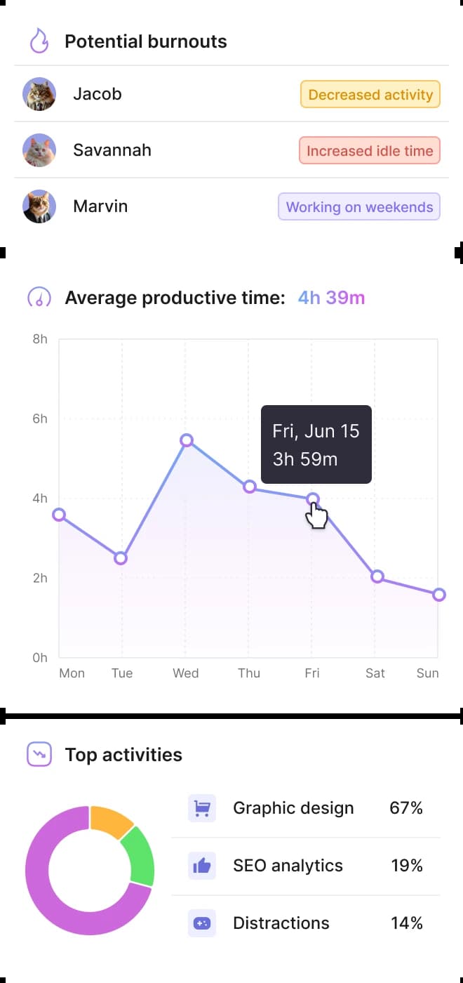 View employee attendance and time logs effortlessly with automated time tracking software—ideal for task management and small teams.