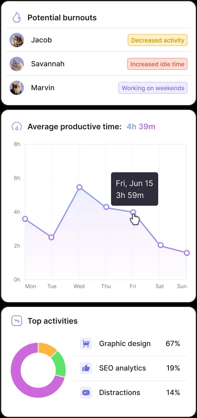 View employee attendance and time logs effortlessly with automated time tracking software—ideal for task management and small teams.