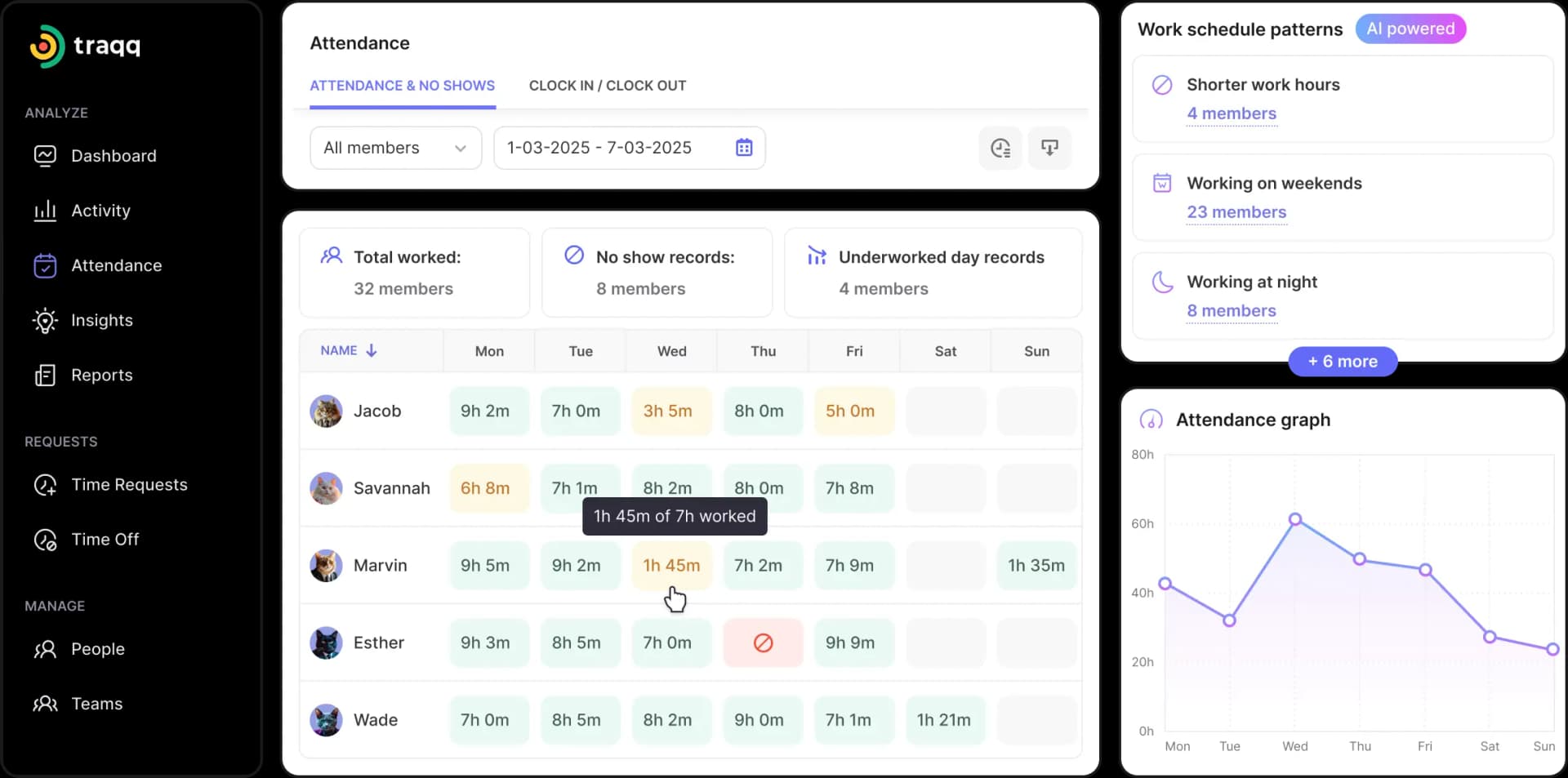 Boost team performance with a time tracking tool that analyzes work habits, tracks time spent, and helps prioritize tasks for productive teams.