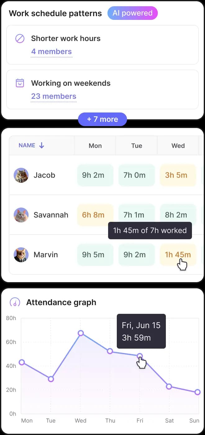 Boost team performance with a time tracking tool that analyzes work habits, tracks time spent, and helps prioritize tasks for productive teams.