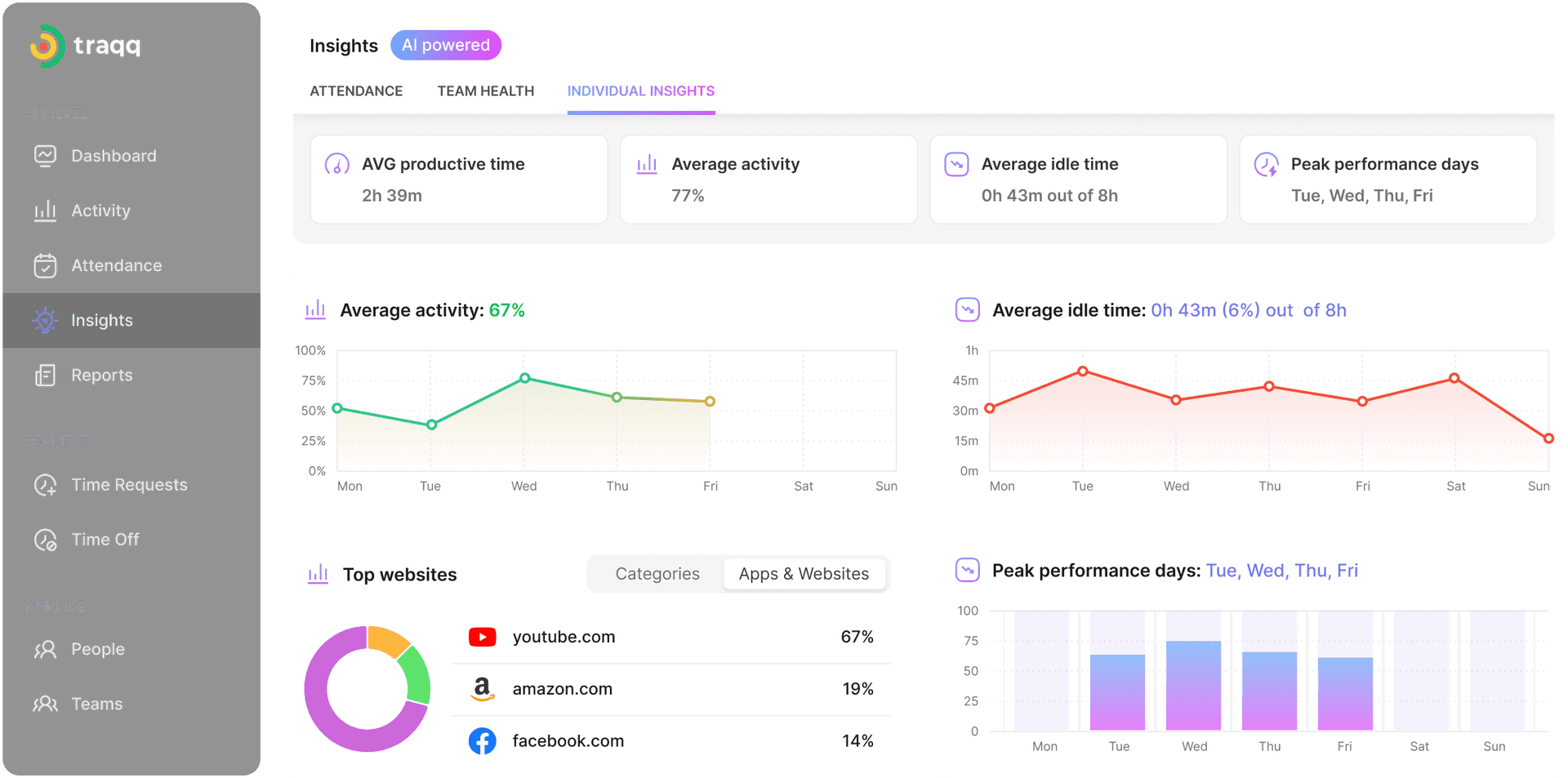Access real-time tracking data to monitor work hours, identify trends, and support project management with accurate time tracking software.