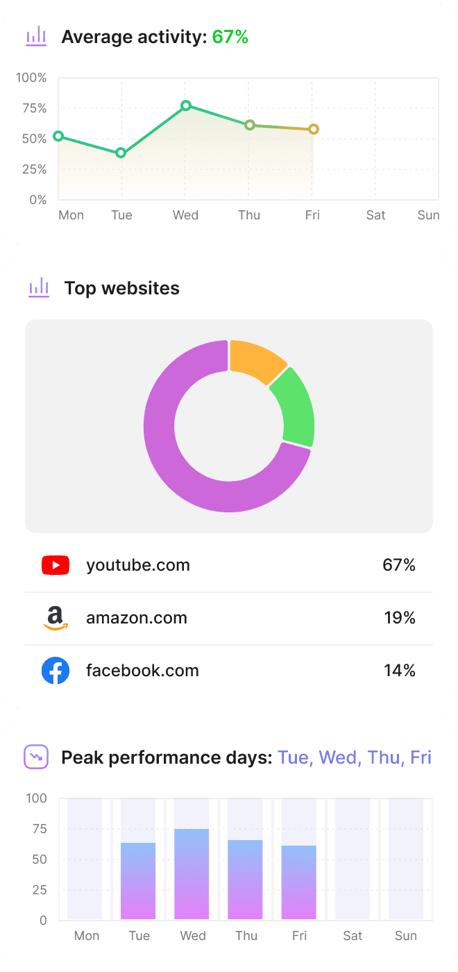 Access real-time tracking data to monitor work hours, identify trends, and support project management with accurate time tracking software.