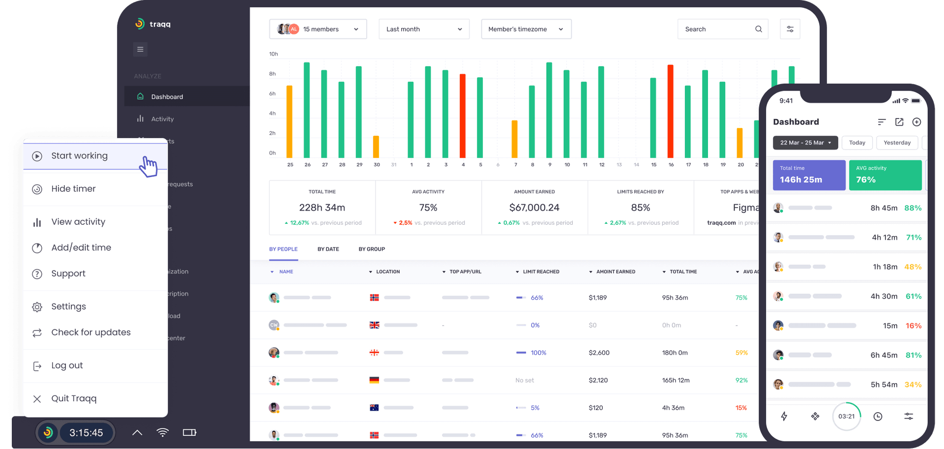 Time and activity reports of Traqq
