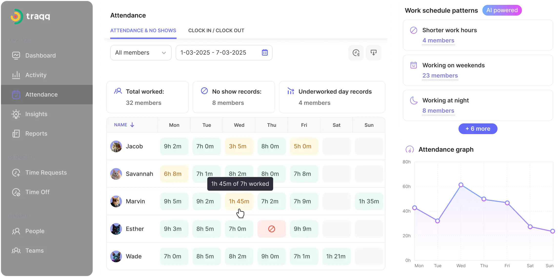 Boost team performance with a time tracking tool that analyzes work habits, tracks time spent, and helps prioritize tasks for productive teams.